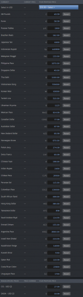 1900 рублей за 60 долларов — Valve обновила региональные цены в Steam