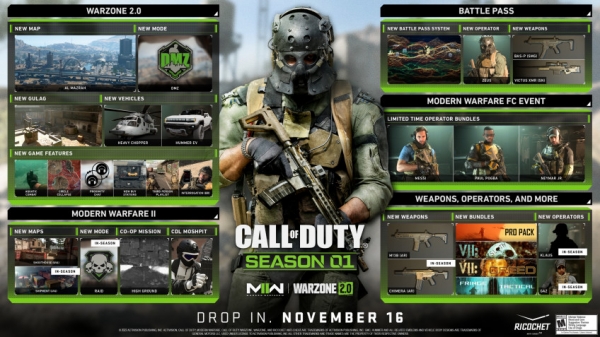 Авторы Call of Duty: Modern Warfare 2 рассказали о первом сезоне и релизе Warzone Caldera