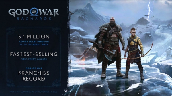 God of War: Ragnarok за первую неделю разошлась тиражом в 5,1 млн копий