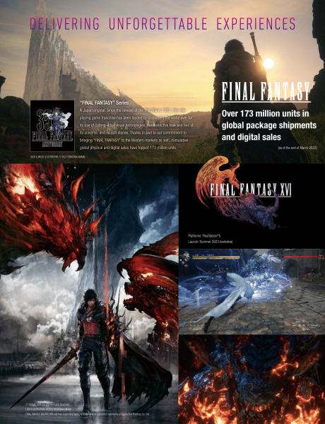 Продажи серии Final Fantasy превысили 173 миллиона копий