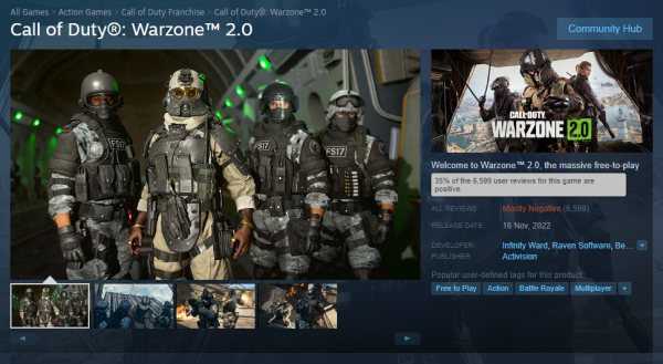 
                У Warzone 2.0 «в основном отрицательные» отзывы в Steam — больше всего проблем с технической частью
            