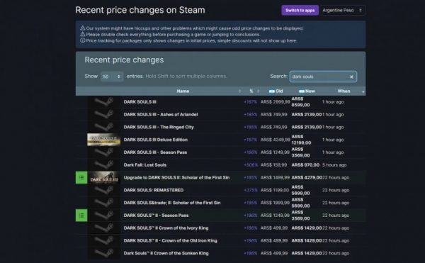 FromSoftware изменила цены на Steam-версии игр серии Dark Souls в России и не только