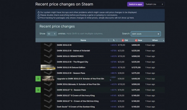 FromSoftware изменила цены на Steam-версии игр серии Dark Souls в России и не только
